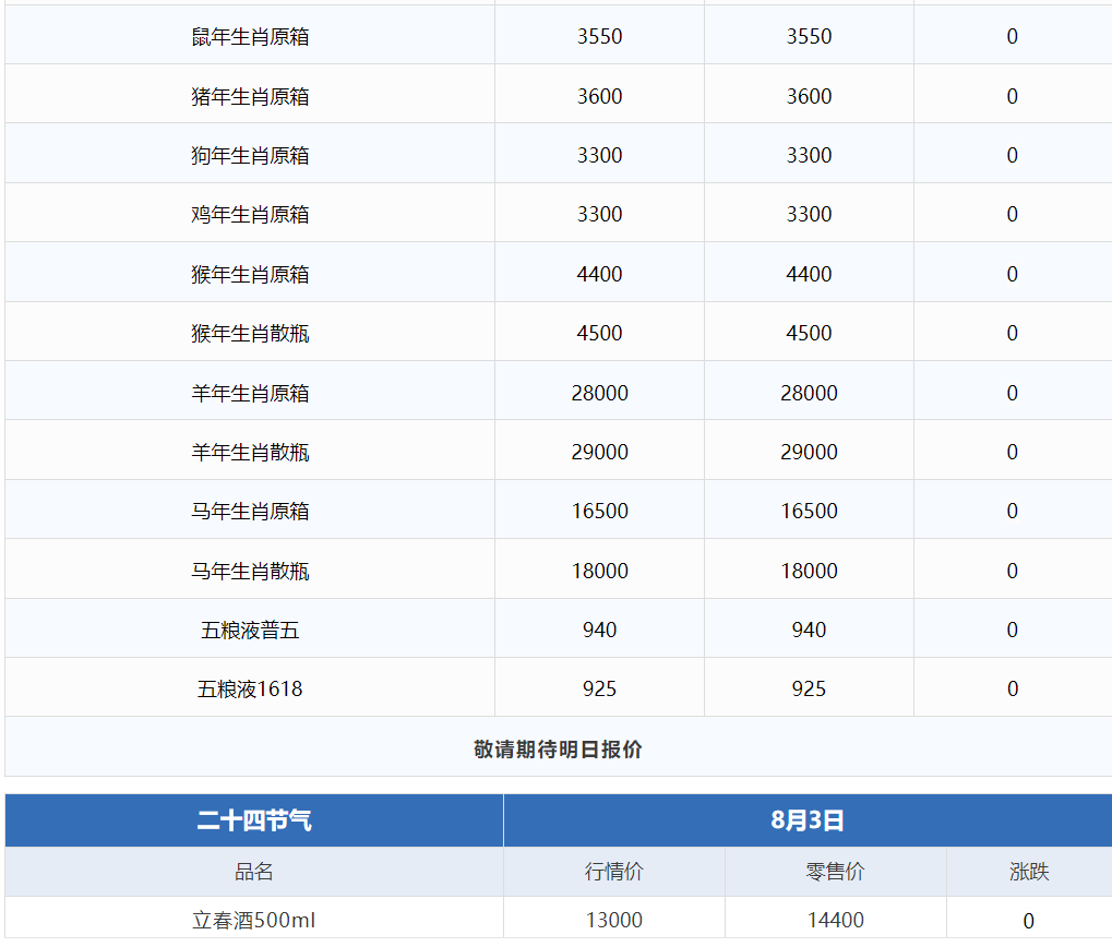 今日茅臺價格2024.8.3 飛天暴漲！(圖4)