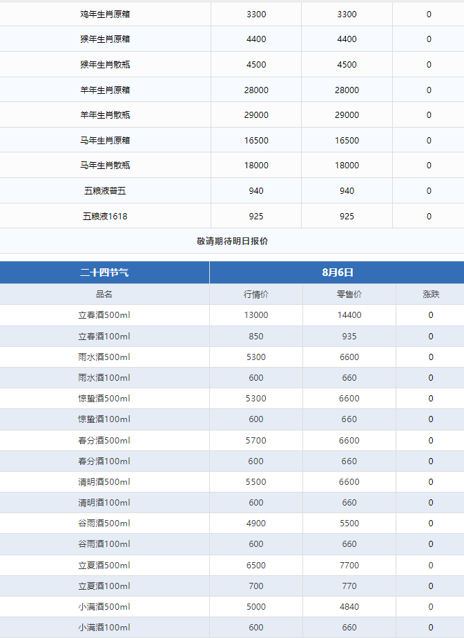 今日茅臺價(jià)格2024.8.6 飛天大漲！(圖3)