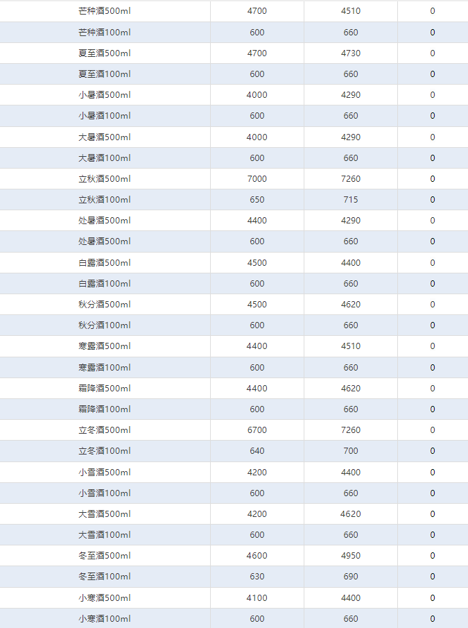 今日茅臺價(jià)格2024.8.6 飛天大漲！(圖4)