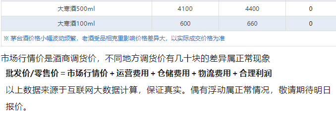 今日茅臺價(jià)格2024.8.6 飛天大漲！(圖5)
