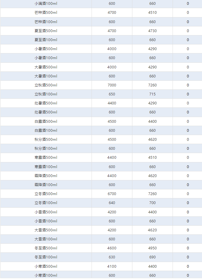 今日茅臺(tái)價(jià)格2024.8.7 貨源緊張 全線上漲！(圖5)