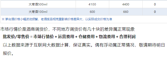 今日茅臺(tái)價(jià)格2024.8.7 貨源緊張 全線上漲！(圖6)