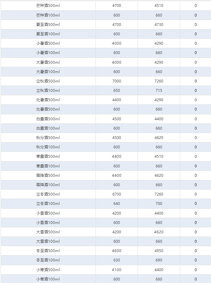 今日茅臺價格2024.8.8 旺季來臨 價格穩(wěn)定(圖4) 今日茅臺價格2024.8.8 旺季來臨 價格穩(wěn)定(圖4)