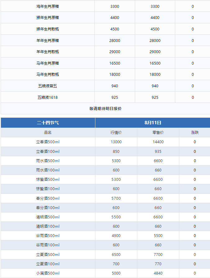1723348717325.jpg 今日茅臺(tái)價(jià)格2024.8.11 (圖3)
