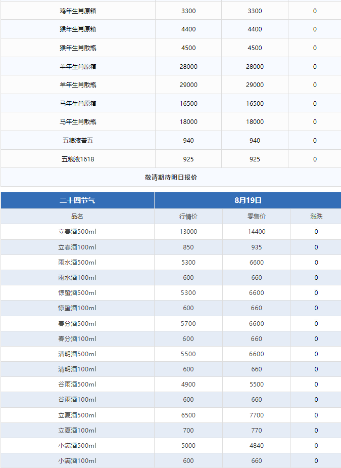 今日茅臺(tái)價(jià)格2024.8.19 (圖3) 今日茅臺(tái)價(jià)格2024.8.19 (圖3)