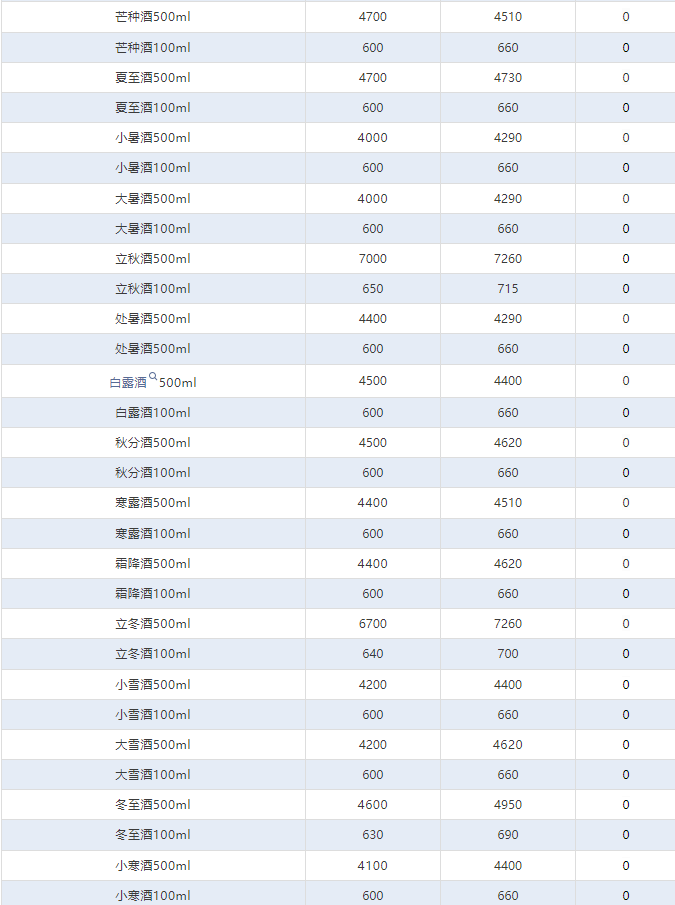 今日茅臺(tái)價(jià)格2024.8.19 (圖4) 今日茅臺(tái)價(jià)格2024.8.19 (圖4)
