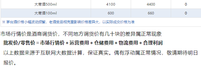 今日茅臺(tái)價(jià)格2024.8.19 (圖5) 今日茅臺(tái)價(jià)格2024.8.19 (圖5)