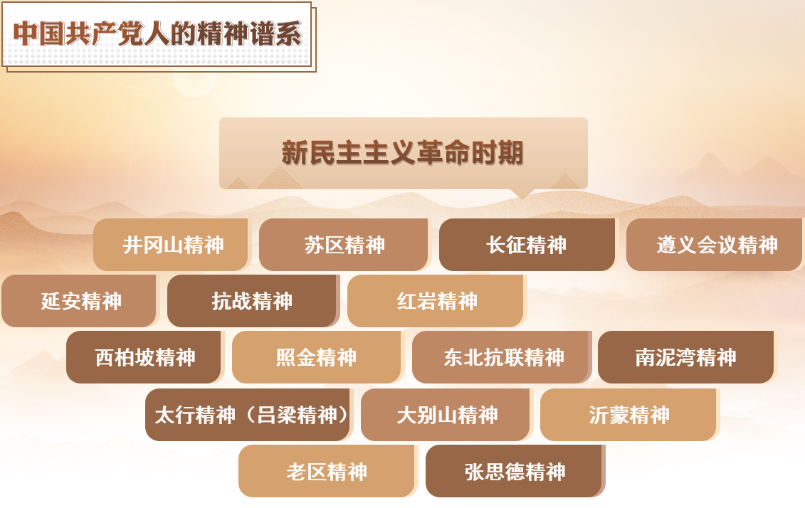 中國共產黨人的精神譜系2 -- 跨越時空的井岡山精神(圖10)