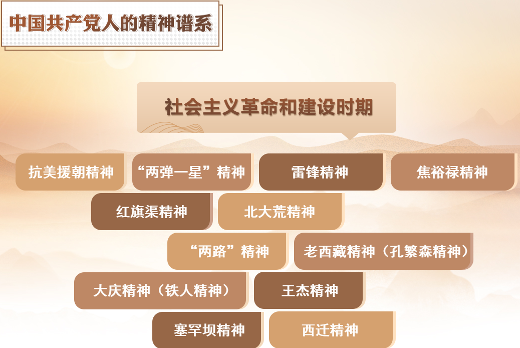 中國共產黨人的精神譜系2 -- 跨越時空的井岡山精神(圖11)