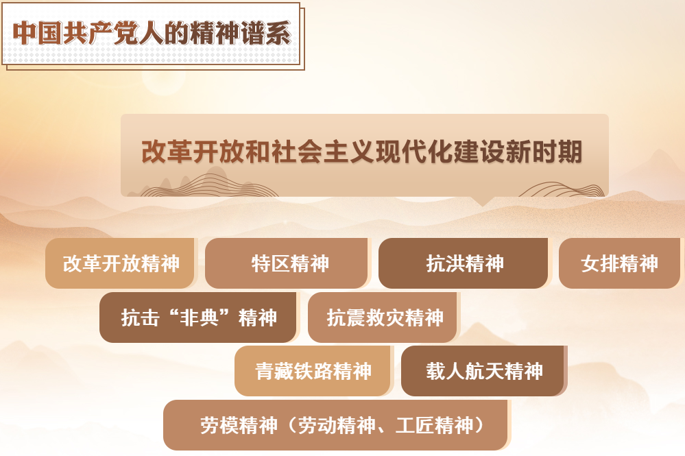 中國共產黨人的精神譜系2 -- 跨越時空的井岡山精神(圖12)