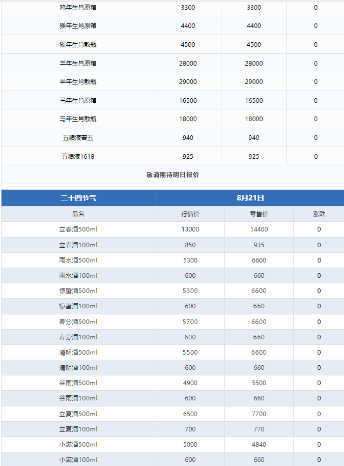 今日茅臺價格2024.8.21 飛天持續(xù)下跌！(圖3)