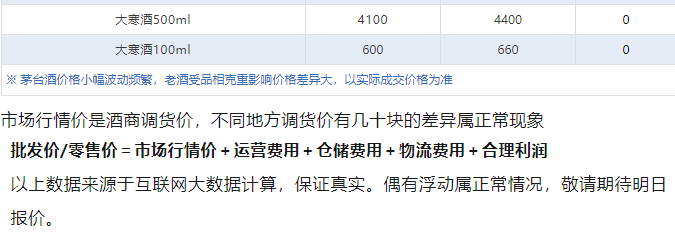 今日茅臺價格2024.8.21 飛天持續(xù)下跌！(圖5)