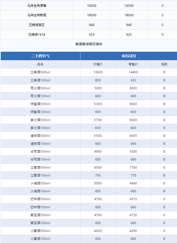 今日茅臺(tái)價(jià)格2024.8.22 飛天價(jià)格穩(wěn)定 茅臺(tái)年份酒小幅波動(dòng)(圖3)