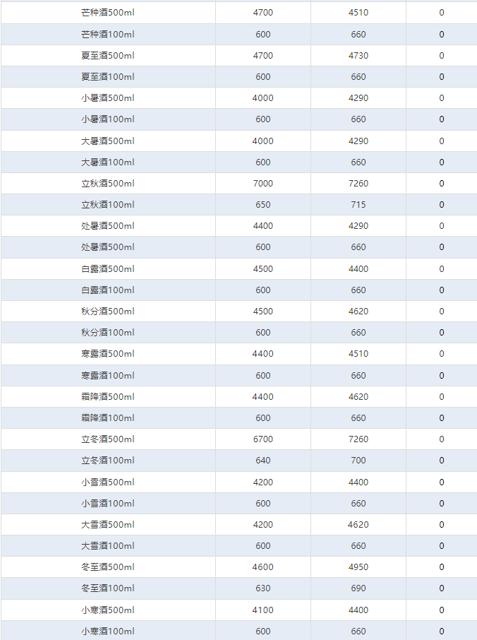 今日茅臺價格2024.8.24 全線下跌！(圖4)