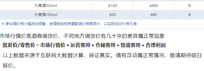 今日茅臺價格2024.8.24 全線下跌！(圖5)