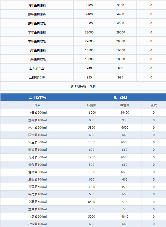 今日茅臺(tái)價(jià)格2024.8.26 全線下跌！(圖3)
