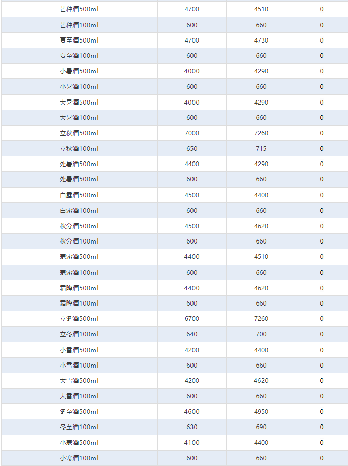 今日茅臺(tái)價(jià)格2024.8.26 全線下跌！(圖4)