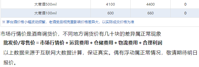 今日茅臺(tái)價(jià)格2024.8.26 全線下跌！(圖5)