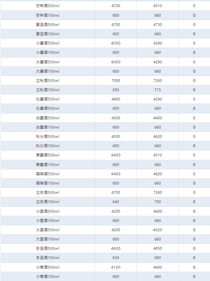 今日茅臺(tái)價(jià)格2024.8.27 生肖下跌！(圖4)