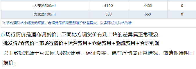 今日茅臺(tái)價(jià)格2024.8.27 生肖下跌！(圖5)