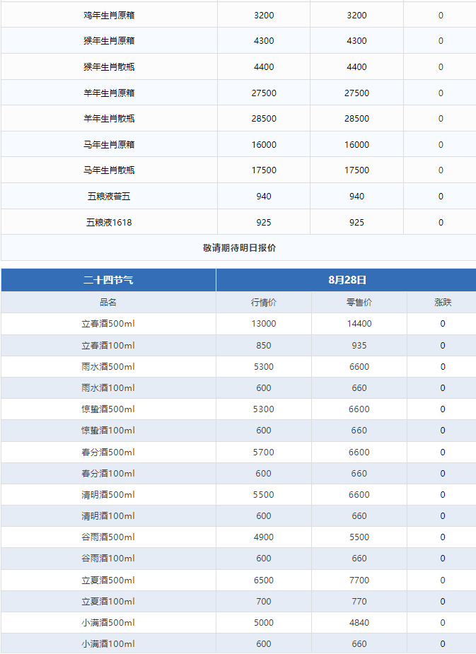 今日茅臺(tái)價(jià)格2024.8.28 飛天上漲！(圖3)