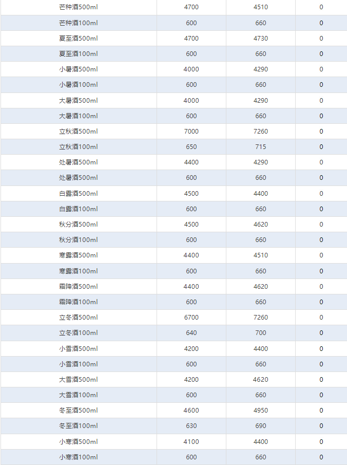 今日茅臺(tái)價(jià)格2024.8.28 飛天上漲！(圖4)