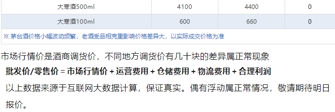 今日茅臺(tái)價(jià)格2024.8.28 飛天上漲！(圖5)