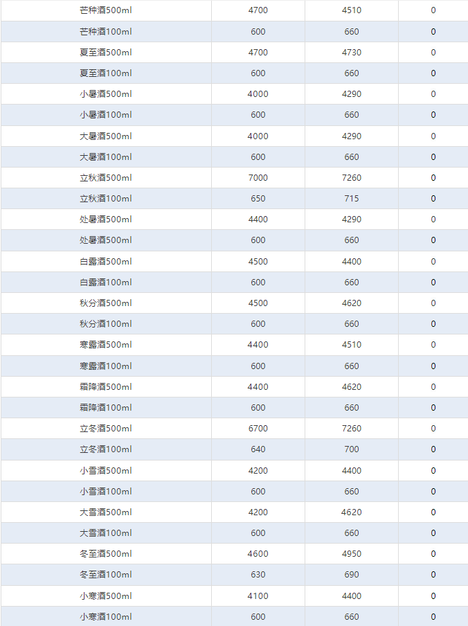 今日茅臺價(jià)格2024.8.31 全線下跌！(圖4)