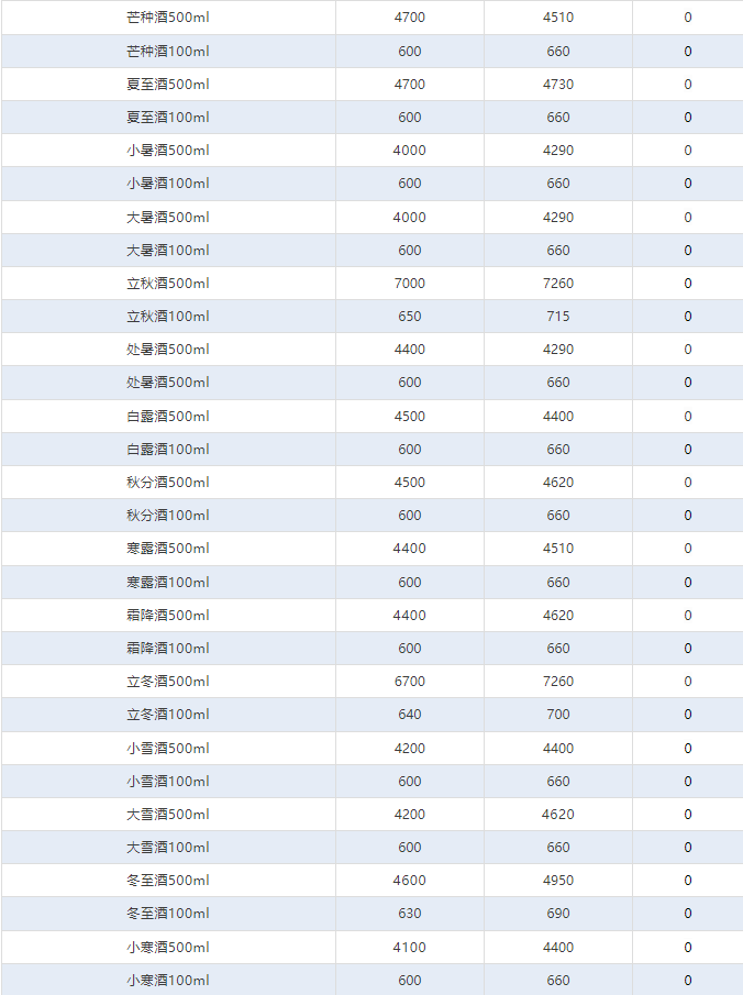 今日茅臺價格2024.9.1 飛天跌破2400！(圖5)