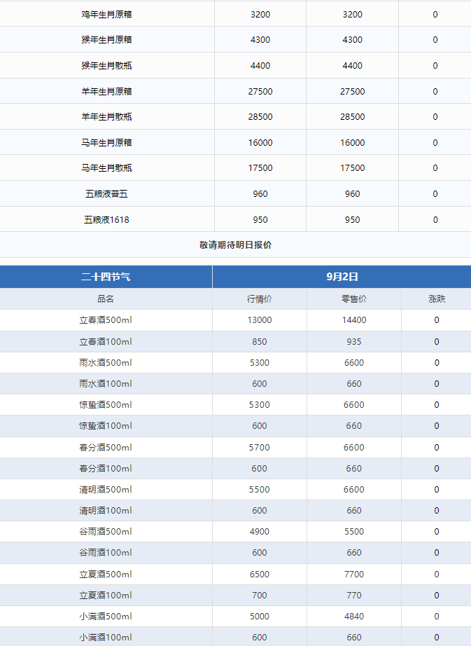 今日茅臺(tái)價(jià)格2024.9.2 全線暴跌！(圖4)