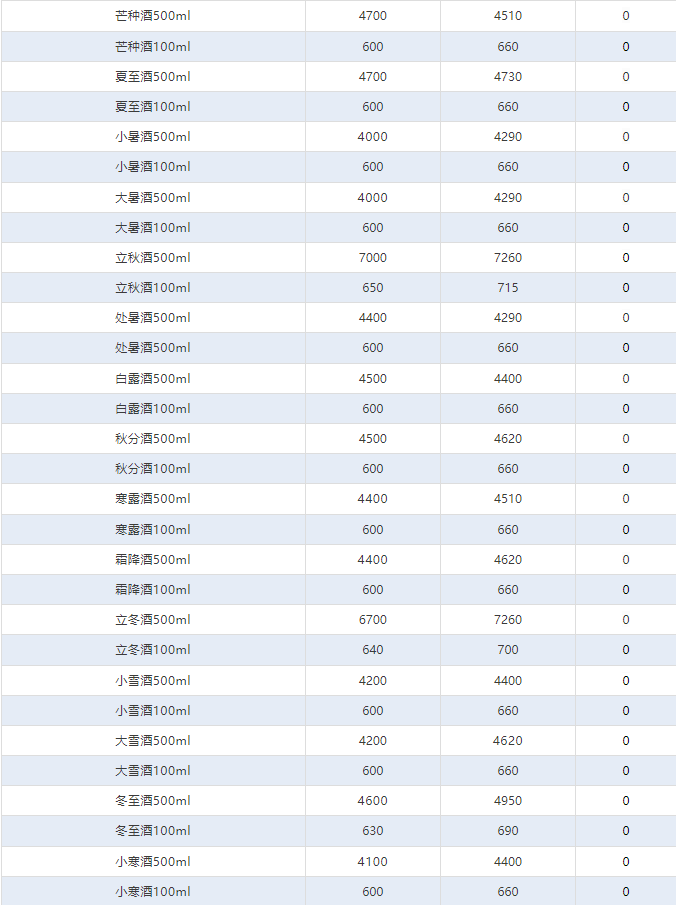 今日茅臺(tái)價(jià)格2024.9.2 全線暴跌！(圖5)