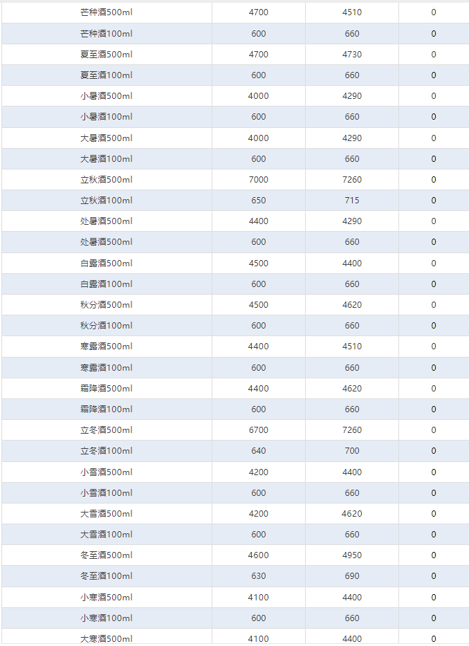 今日茅臺價格2024.9.3 飛天持續(xù)下跌！(圖5)