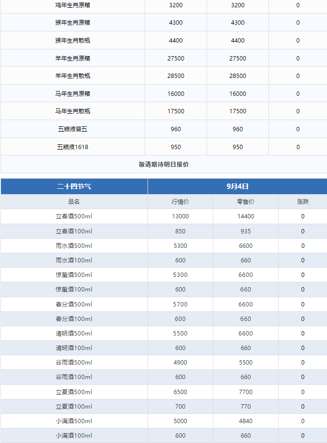 今日茅臺(tái)價(jià)格2024.9.4 飛天上漲！(圖3)