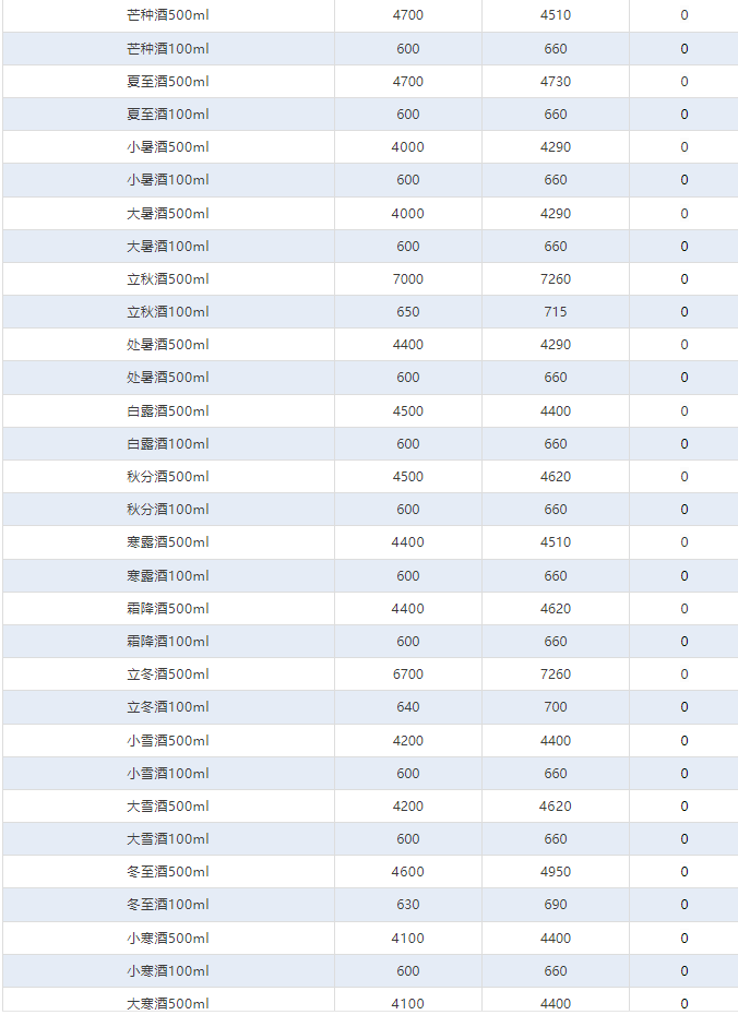 今日茅臺(tái)價(jià)格2024.9.4 飛天上漲！(圖4)