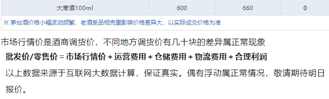 今日茅臺(tái)價(jià)格2024.9.4 飛天上漲！(圖5)