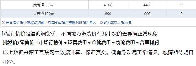 今日茅臺價格2024.9.7 飛天原箱跌破2600！(圖5)