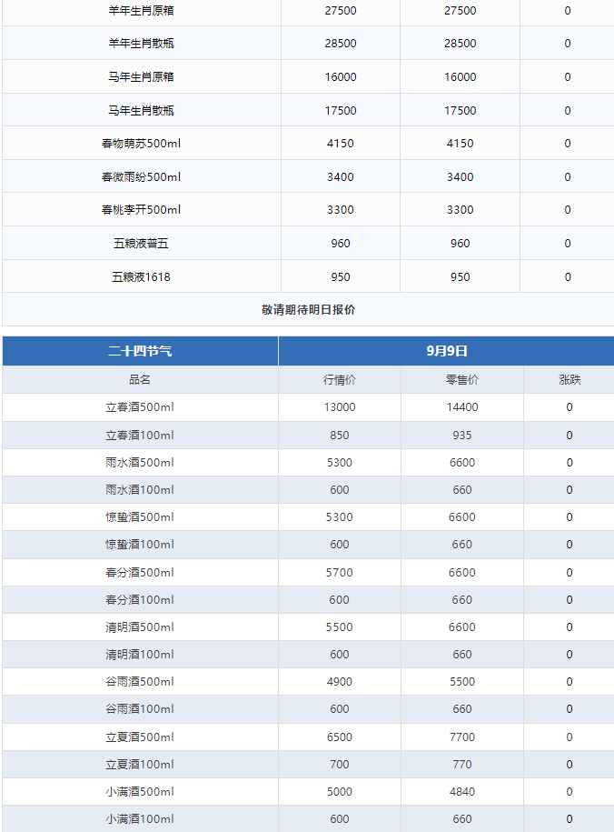 今日茅臺價格2024.9.9 全線下跌！(圖3)