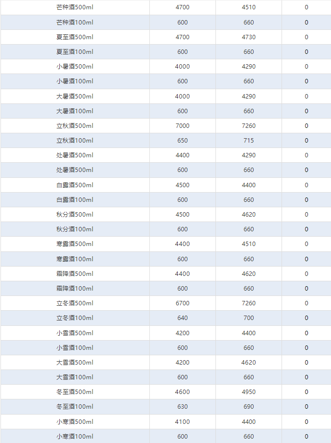 今日茅臺價格2024.9.9 全線下跌！(圖4)