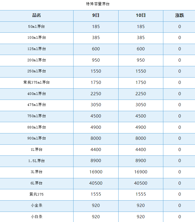 今日茅臺價格2024.9.10 飛天持續(xù)上漲！(圖6)