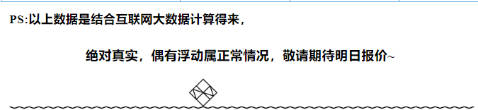 茅臺行情底部框.png 今日茅臺價格2024.9.12 飛天下跌(圖6)
