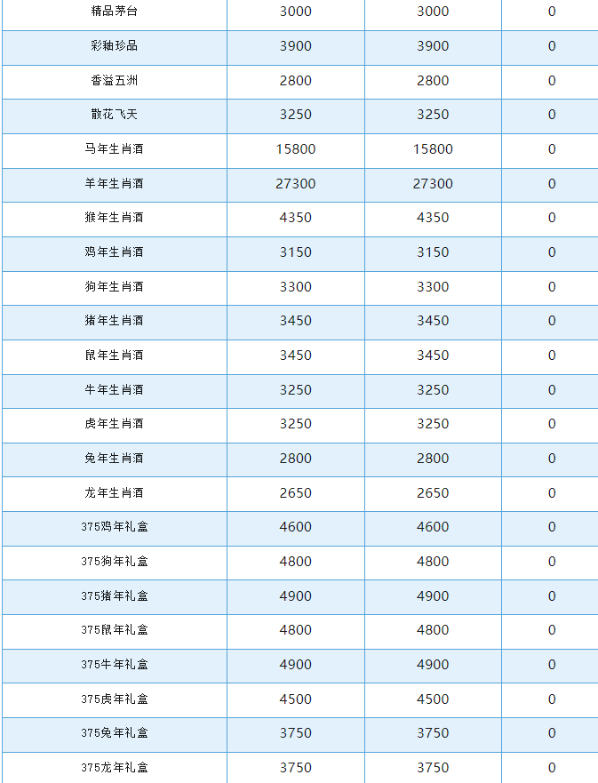 今日茅臺價格2024.9.12 飛天下跌(圖2) 今日茅臺價格2024.9.12 飛天下跌(圖2)
