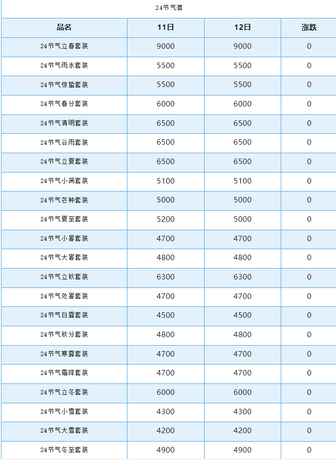 今日茅臺價格2024.9.12 飛天下跌(圖3) 今日茅臺價格2024.9.12 飛天下跌(圖3)