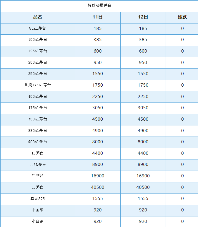 今日茅臺價格2024.9.12 飛天下跌(圖5) 今日茅臺價格2024.9.12 飛天下跌(圖5)