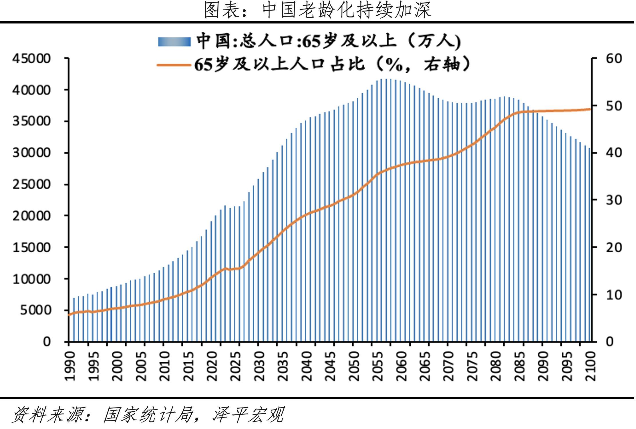 漸進(jìn)式延遲退休：背景、方式、影響及展望(圖3)