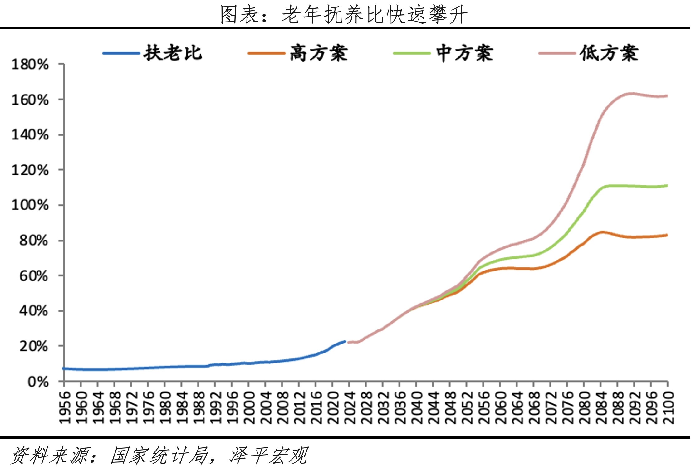 漸進(jìn)式延遲退休：背景、方式、影響及展望(圖4)