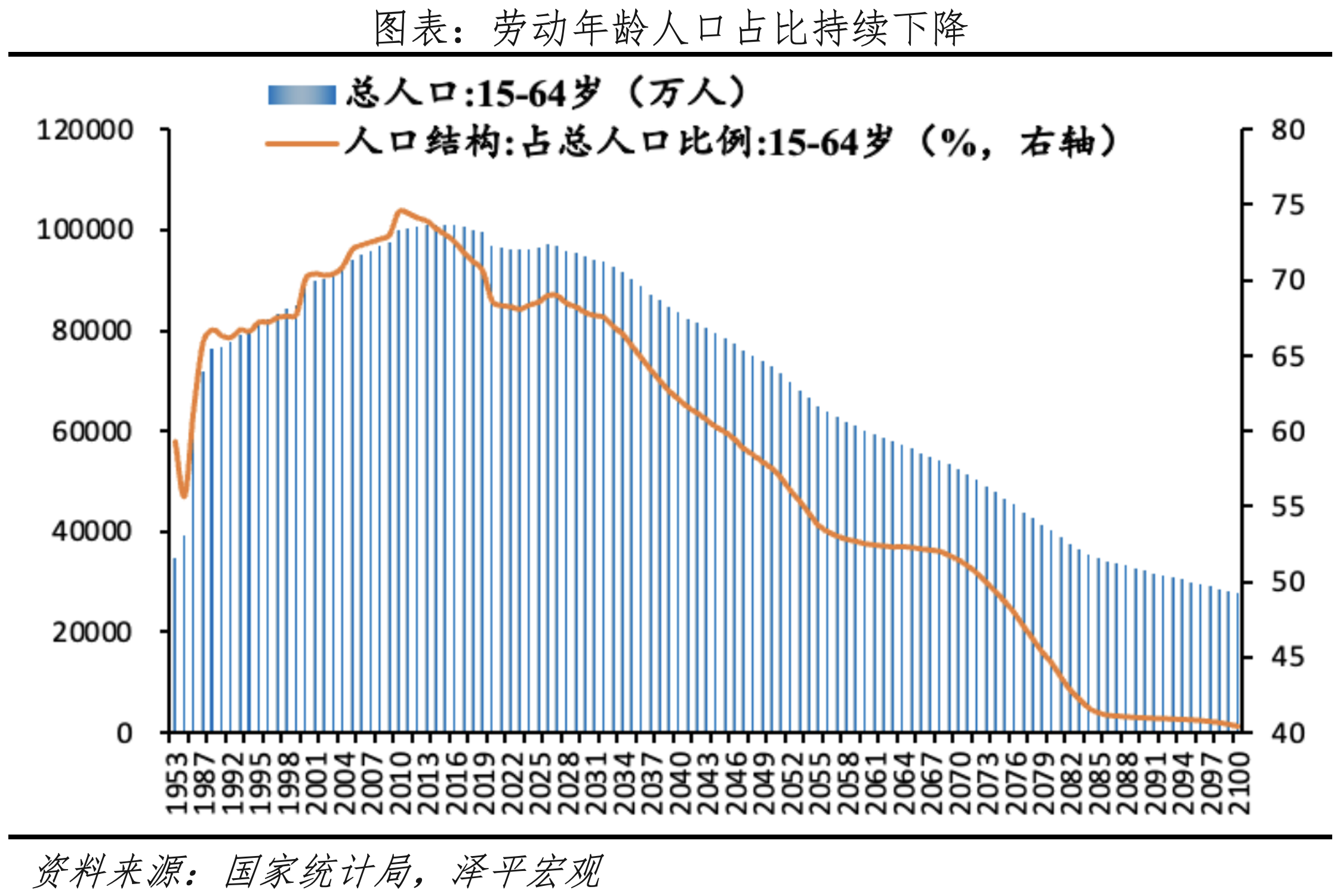 漸進(jìn)式延遲退休：背景、方式、影響及展望(圖5)