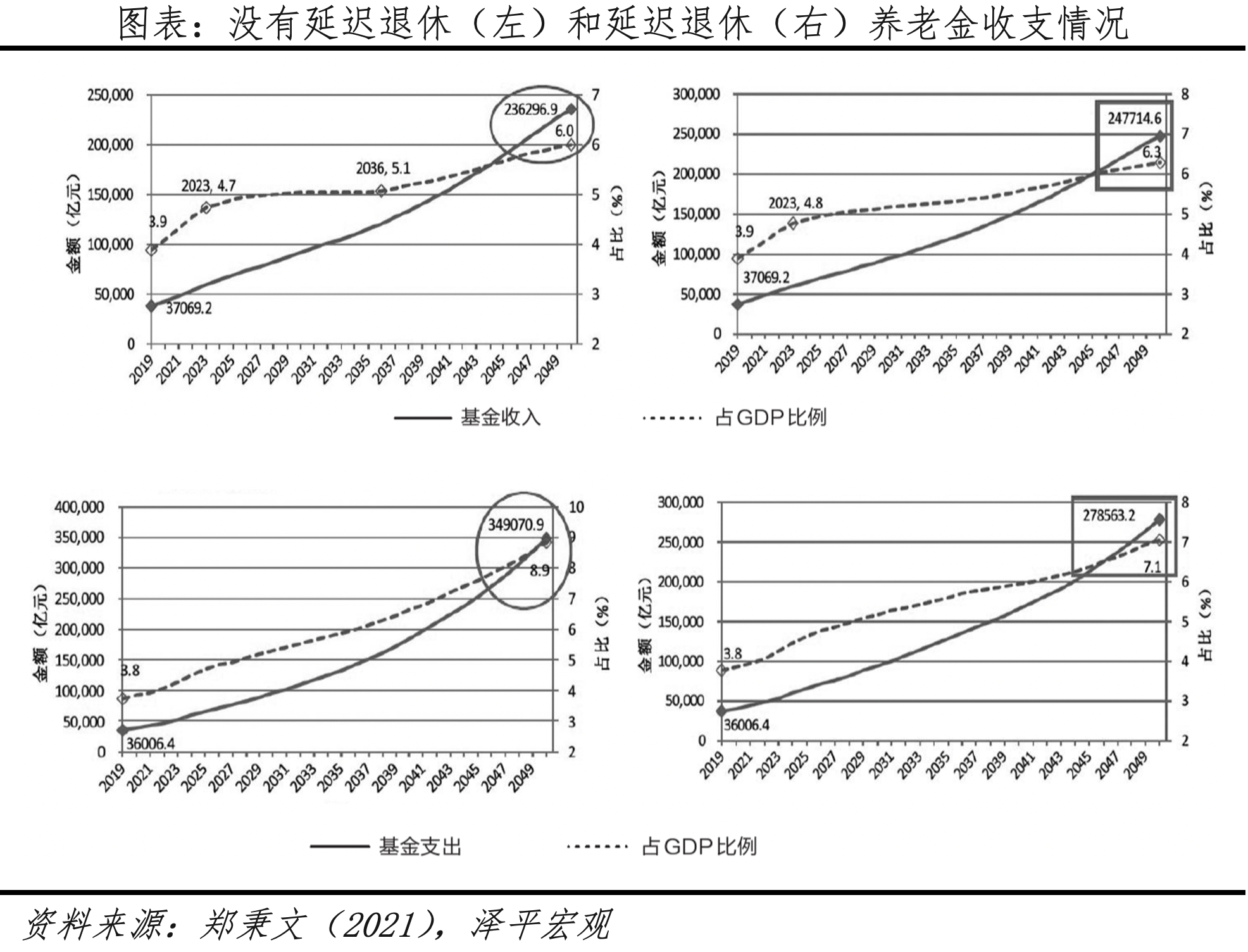 漸進(jìn)式延遲退休：背景、方式、影響及展望(圖6)