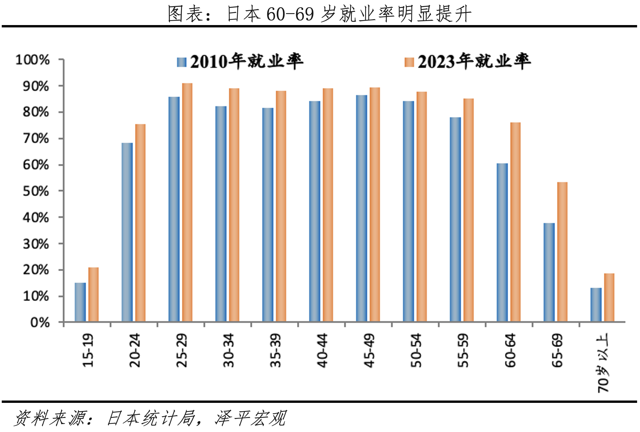 漸進(jìn)式延遲退休：背景、方式、影響及展望(圖7)