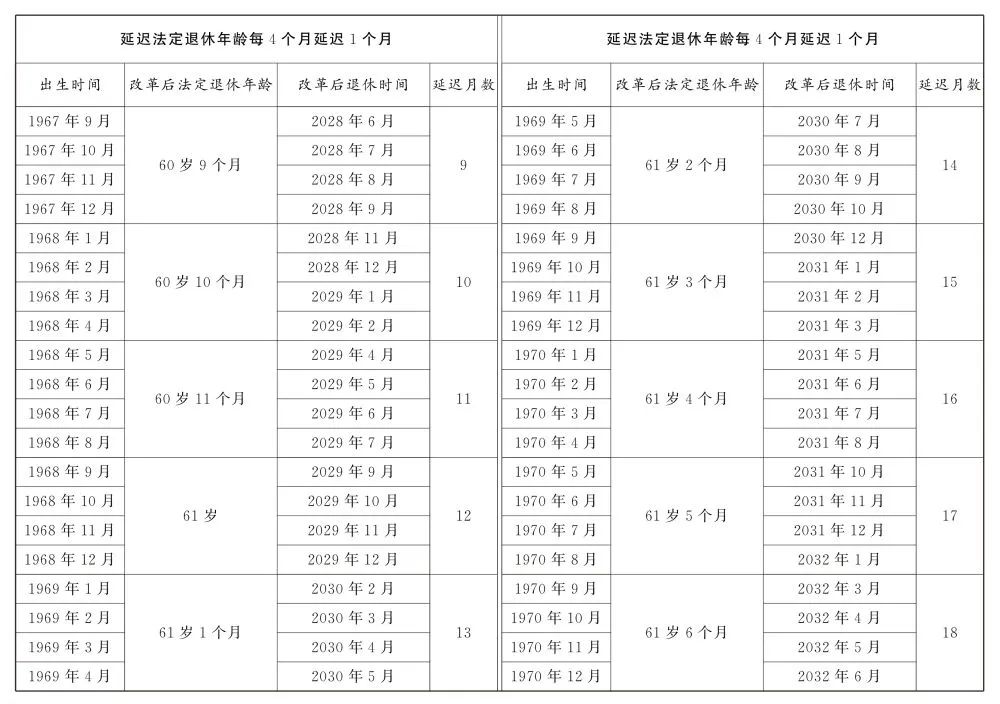 關(guān)于延遲退休，全文公布！(圖2)