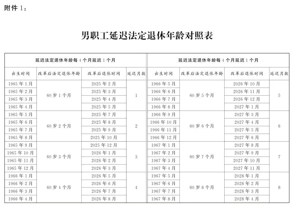 關(guān)于延遲退休，全文公布！(圖1)